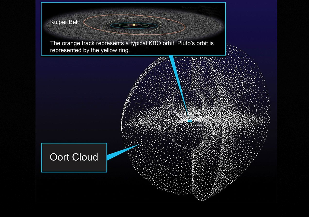 Cometas tem origens em regiões extremas do Sistema Solar e podem ajudar a entender como o Planeta 9 interfere gravitacionalmente com as órbitas deles. Crédito: NASA
