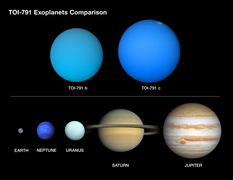 Este gráfico muestra los dos planetas gigantes que orbitan la estrella TOI-791, similar al Sol, en comparación con algunos planetas de nuestro sistema solar. Estos planetas tienen un tamaño similar al de Júpiter, pero una fracción ínfima de su masa. La misión TESS de la NASA detectó las sombras de estos planetas al pasar frente a su estrella. No se obtuvieron imágenes directas. Por lo tanto, la apariencia de los planetas TOI-791 en esta ilustración es una interpretación artística. NASA / Daniel Rutter