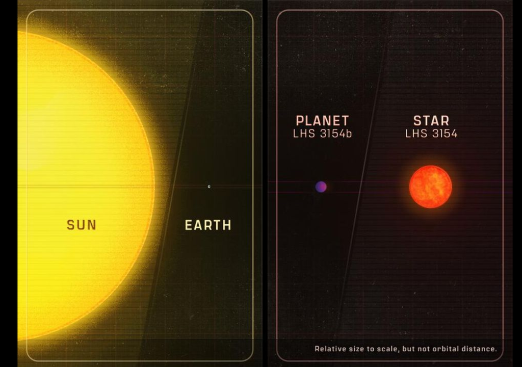 Comparação dos planetas Comparação dos planetas