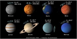 Planetas del sistema solar: inclinaciones y giros