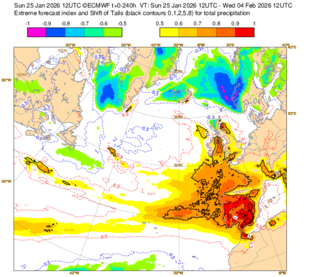 EFI de precipitación, según escala de colores, entre el 25 de enero y 4 de febrero de 2026. Nótese los valores próximos a 1 o igual a 1, indicando el carácter de rareza durante 10 días en la Península. ECMWF