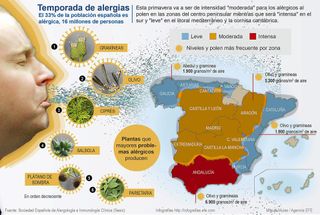 Polen en la primavera de 2015
