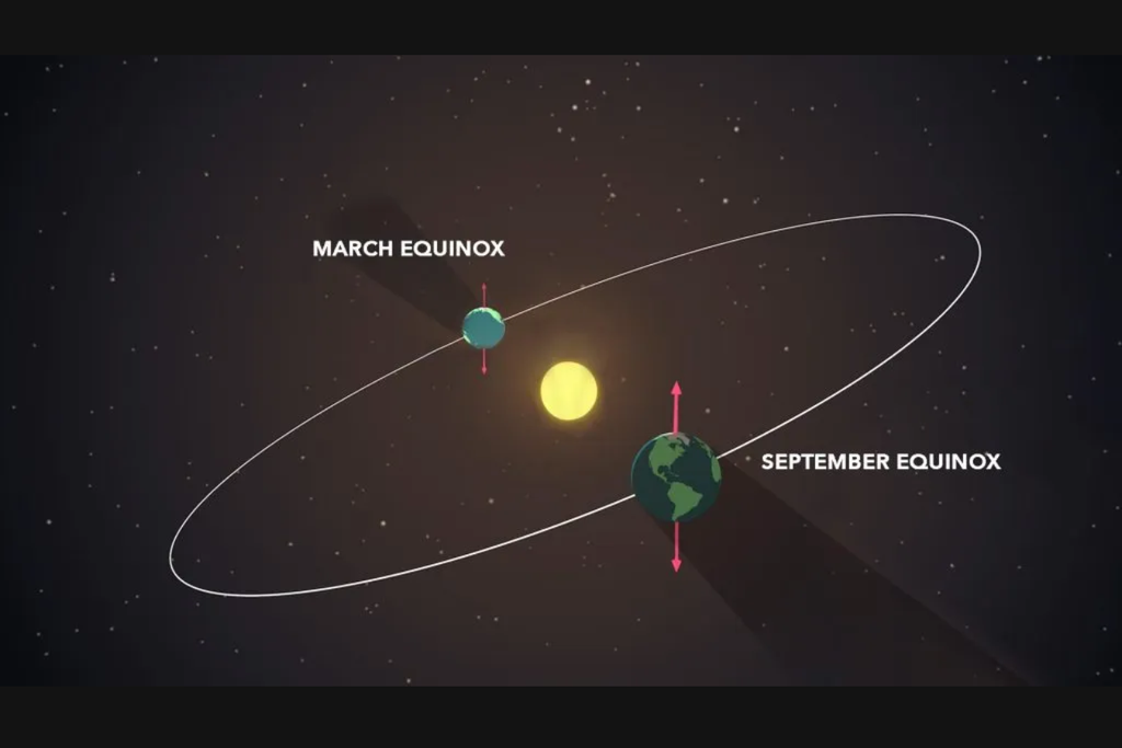 A Páscoa ocorre após a primeira Lua cheia depois do Equinócio de março, unindo os ciclos lunar e solar para terminar a data da comemoração. Crédito: NASA