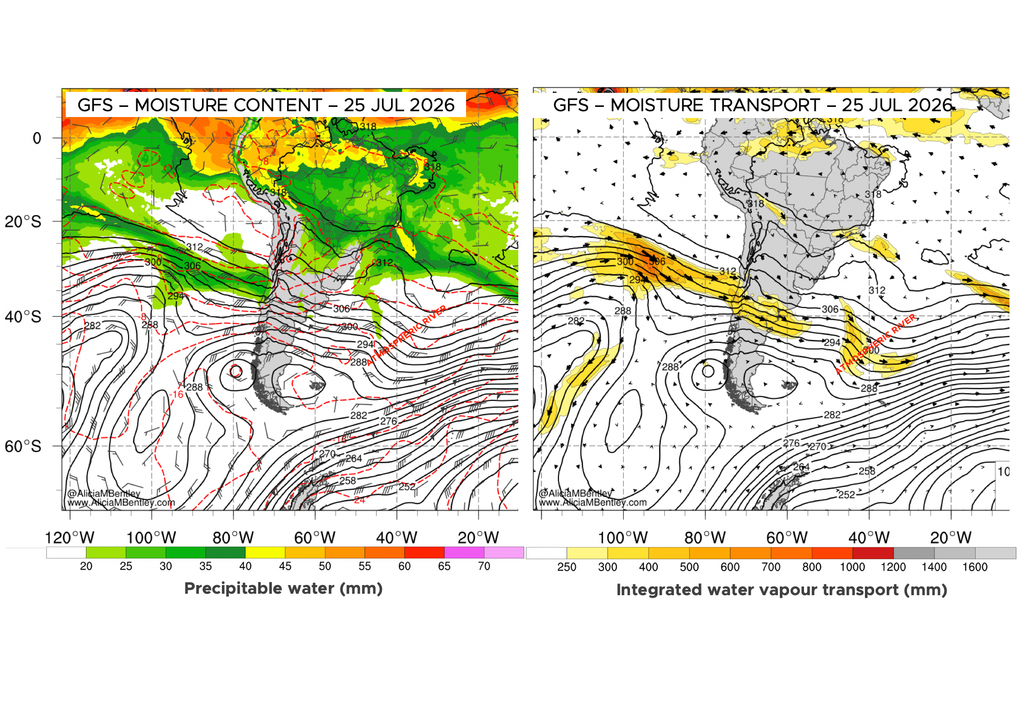 Rios atmosféricos La intensidad de los ríos atmosféricos se puede medir en base a su contenido de vapor de agua (izquierda) o a su transporte integrado de vapor de agua (derecha). Fuente: GFS - https://www.atmos.albany.edu/student/abentley/