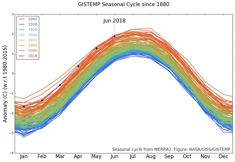 Anomalías de temperatura mensuales Anomalías de temperatura mensuales