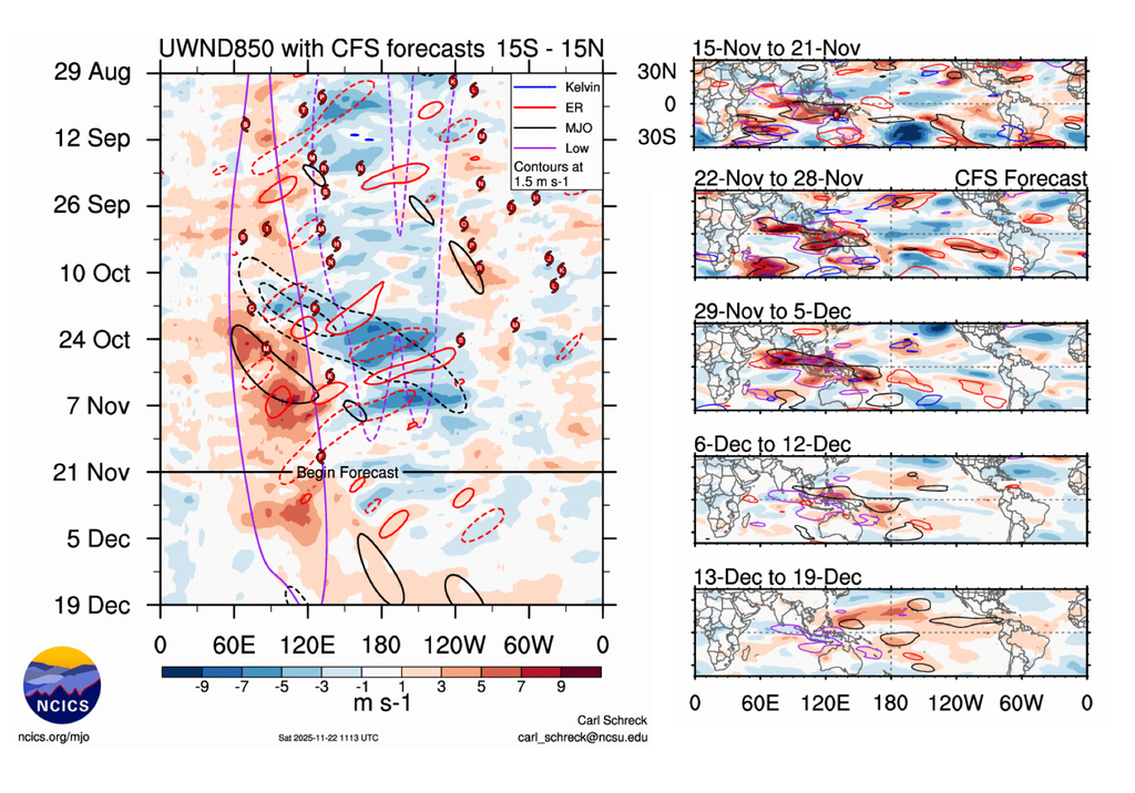 Vientos ecuatoriales Vientos ecuatoriales