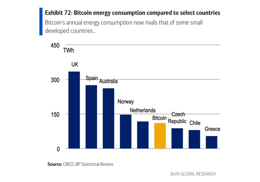 bitcoin criptomoneda energia electricidad cotizacion mineria medio ambiente