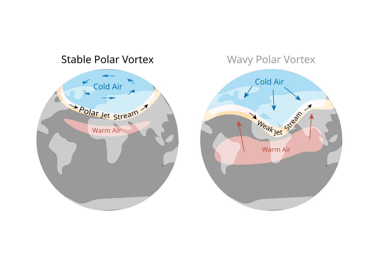 El calentamiento del Ártico causa eventos de frío extremo
