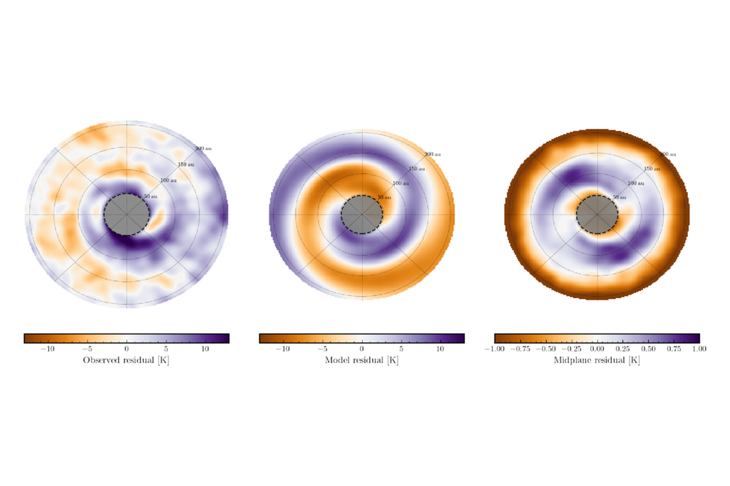 Las observaciones de discos planetarios realizadas por el proyecto ALMA lograron capturar perturbaciones y distorsiones que causarían la inclinación de los planetas. Crédito: Winter et al. 2025 Las observaciones de discos planetarios realizadas por el proyecto ALMA lograron capturar perturbaciones y distorsiones que causarían la inclinación de los planetas. Crédito: Winter et al. 2025