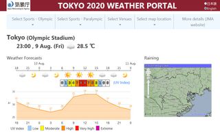 Portal meteorológico de Tokio 2020: Juegos Olímpicos y Paralímpicos