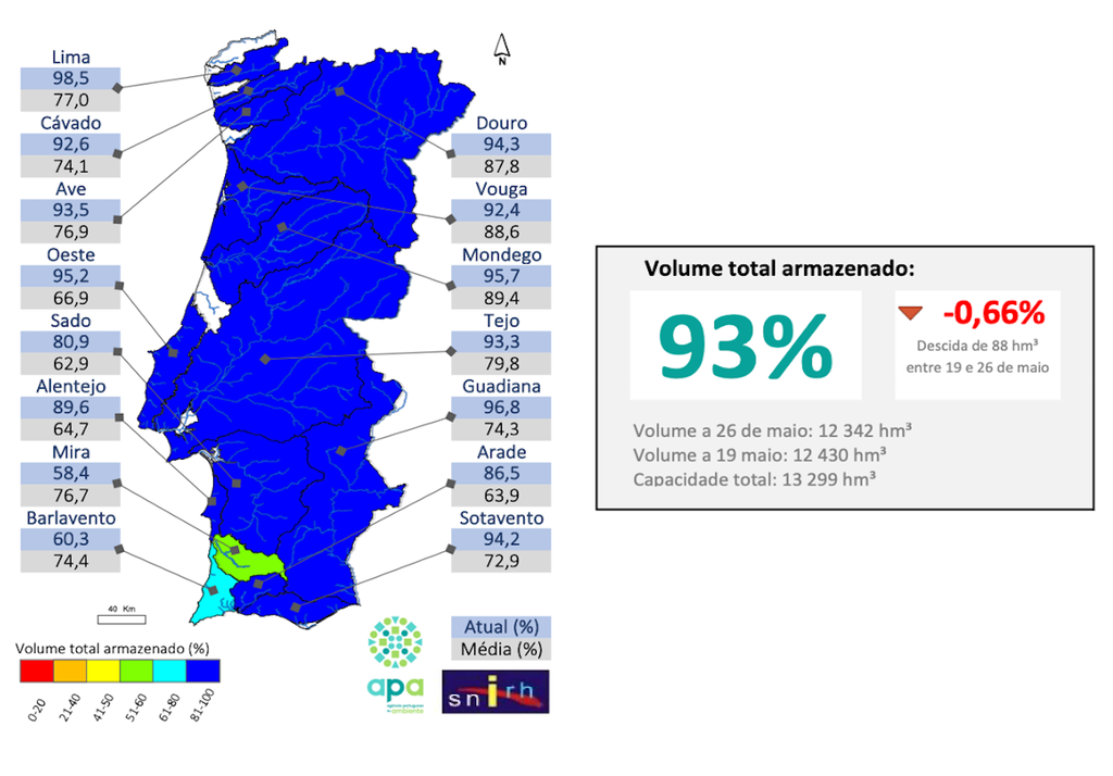 Boletim Semanal das Albufeiras e o estado das barragens Boletim Semanal das Albufeiras e o estado das barragens