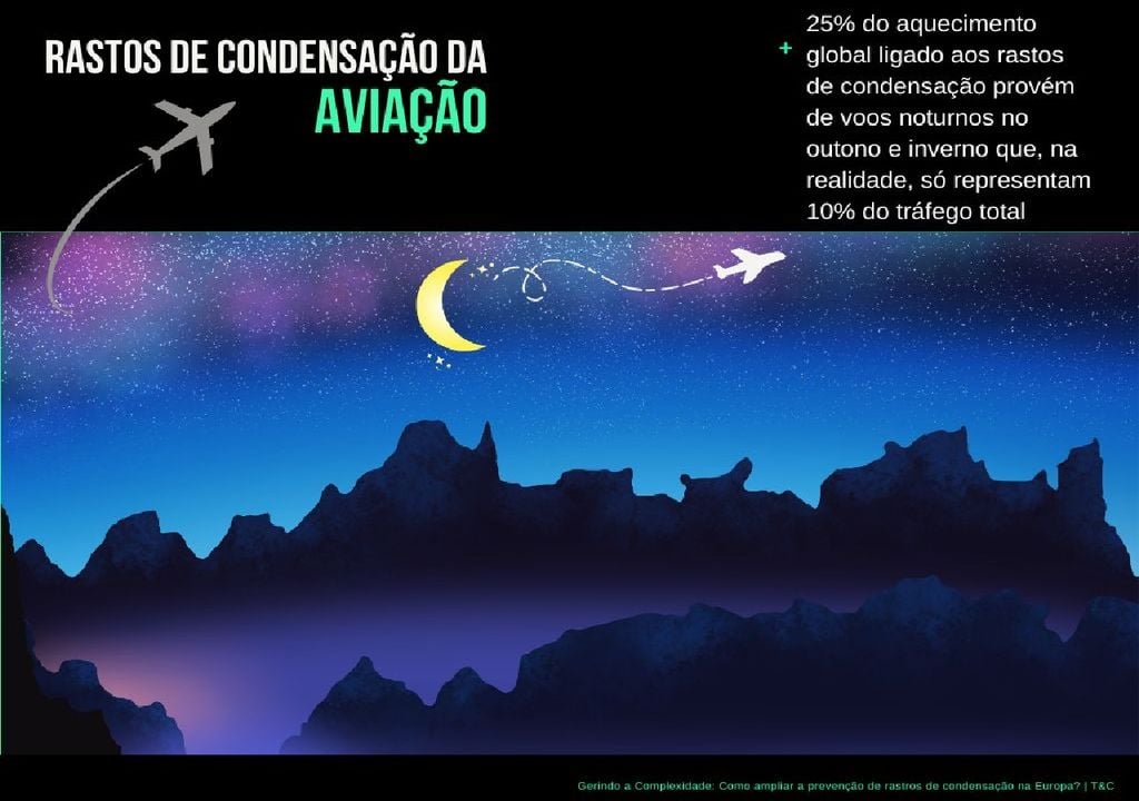 Os especialistas defendem que os voos noturnos durante as estações frias devem ser um alvo claro das políticas de prevenção. Fonte: T&E