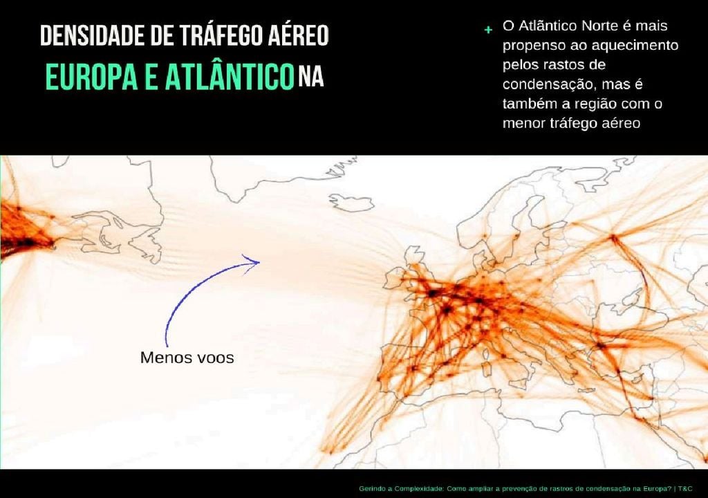Pequenos ajustes nas rotas de um número reduzido de voos no Atlântico poderiam ter um grande efeito na redução do impacto climático da aviação. Fonte: T&E
