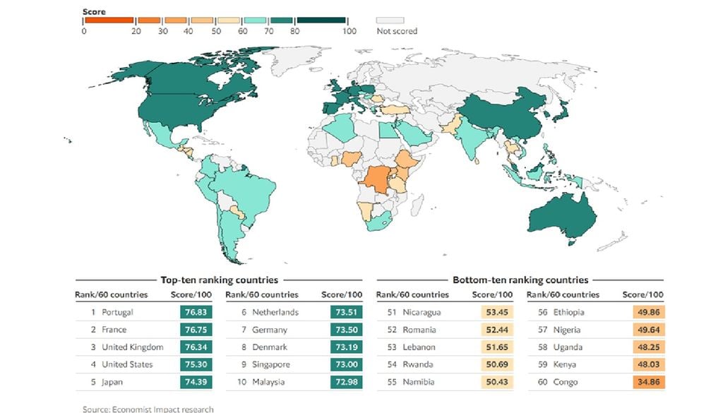 Mapa do RFSI mostra as regiões com melhor e pior resiliência alimentar Portugal lidera o grupo de países que revelaram maior resiliência dos seus sistemas alimentares. Imagem: RFSI