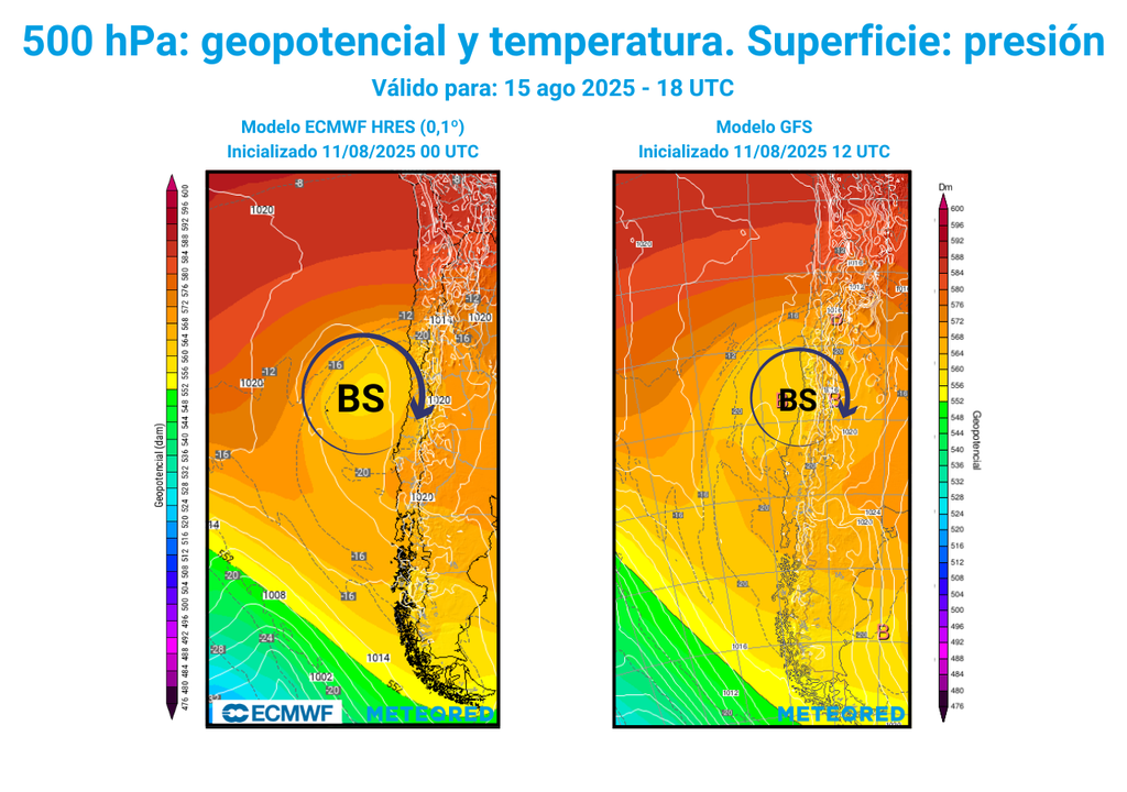 comparación de modelos comparación de modelos