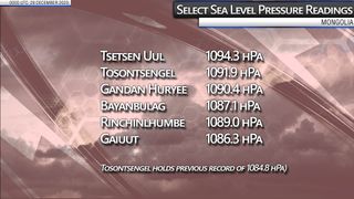 Posible nuevo récord mundial de altas presiones a finales de 2020