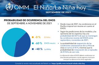 Posible reaparición de un episodio débil de La Niña