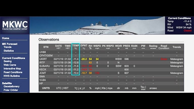 Posible Record De Bajas Temperaturas En Hawái Y Nieve En Zonas Altas Posible Record De Bajas Temperaturas En Hawái Y Nieve En Zonas Altas
