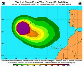 Post ciclones tropicales, Meteoalerta y avisos