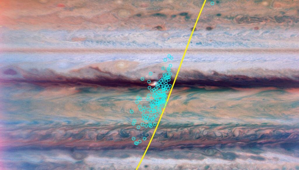 La sonde Juno de la NASA a survolé l’atmosphère de Jupiter du nord au sud (trajectoire jaune) le 17 août 2022, détectant un groupe d’impulsions radio provenant d’éclairs (symboles cyan indiquant la direction de l’instrument pour chaque impulsion). Une carte de fond du Hubble Space Telescope a identifié la source des éclairs comme une « supertempête furtive » isolée. Michael Wong et al. (2026, AGU Advances ; HST et Juno MWR).