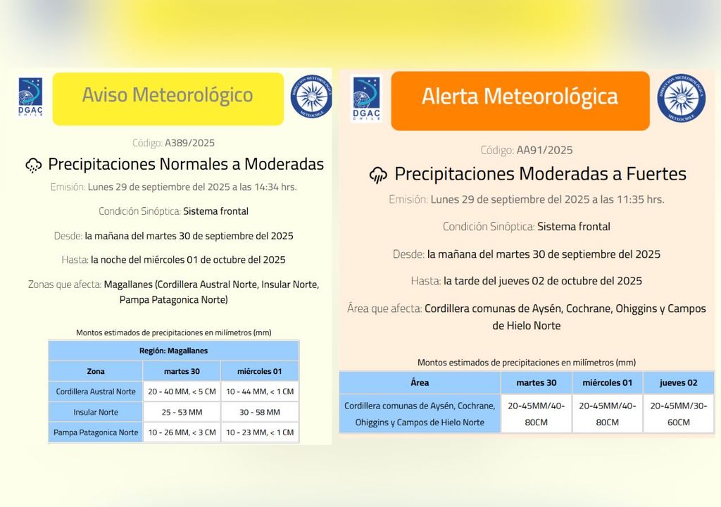 aviso y alerta DMC aviso y alerta DMC