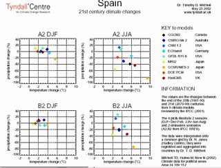 Predicción de los cambios climáticos en España para finales del siglo XXI