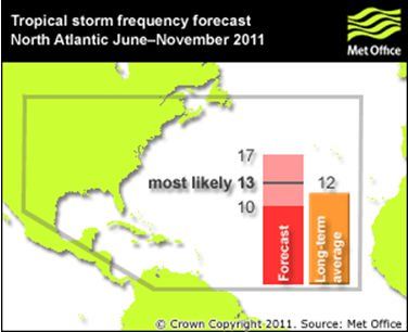 Predicción De Tormentas Tropicales Para Junio- Noviembre De 2011 En La Cuenca Atlántica
