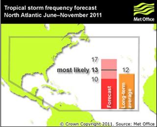 Predicción de tormentas tropicales para junio- noviembre de 2011 en la cuenca atlántica