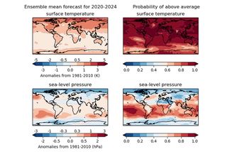 Predicciones de temperaturas para los próximos cinco años