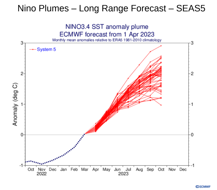 Fenômeno climatológico El Niño 2015-2016 começa a enfraquecer - Rádio  Sentinela do Vale