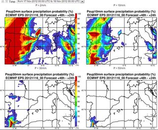 Predicciones probabilistas de precipitaciones adversas e intensas