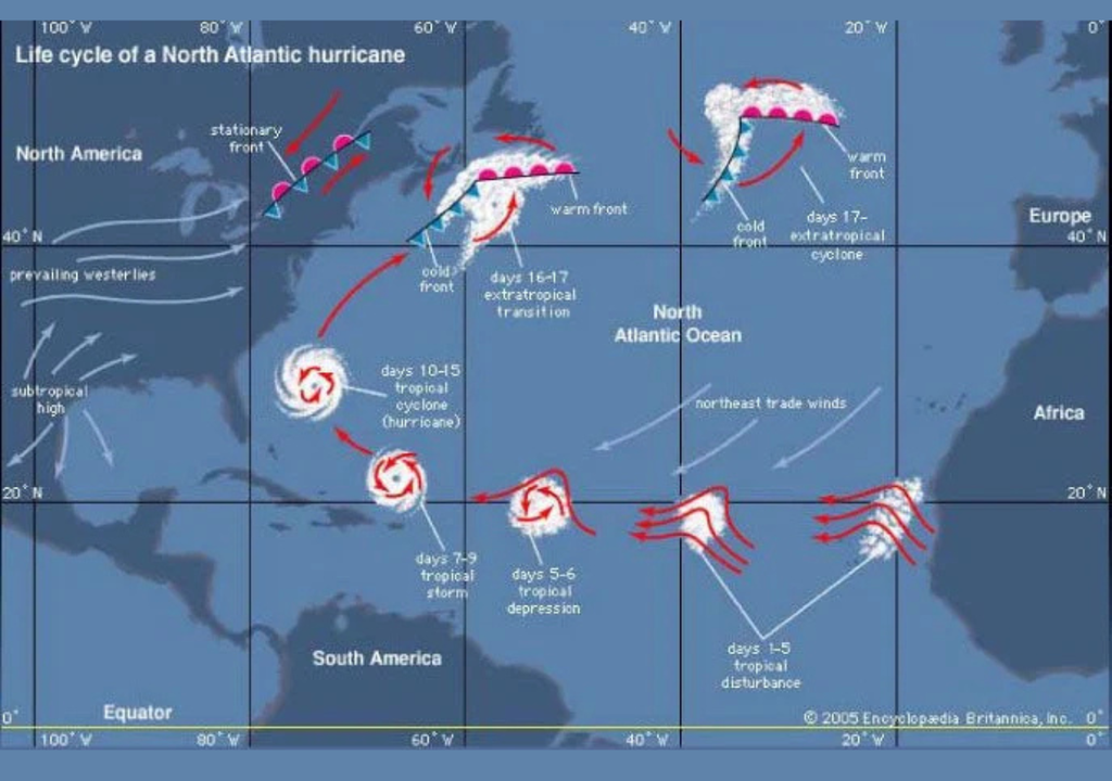 Ciclo de vida típico de um furacão do Atlântico Ciclo de vida típico de um furacão do Atlântico