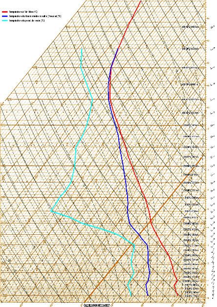 Presentación Interactiva Del Modelo Gfs A Nivel Global