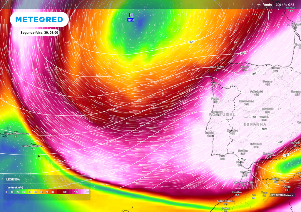 Vento a 300 hPa previsto pelo modelo GFS para segunda-feira, 30 de março. Destaca-se uma corrente de jato muito intensa sobre o Atlântico, com velocidades elevadas a aproximarem-se da Península Ibérica. Este posicionamento mais próximo e ativo do jato sugere uma maior ondulação da circulação em altitude, podendo enfraquecer o anticiclone e permitir a aproximação de perturbações, com aumento de nebulosidade e possibilidade de precipitação.