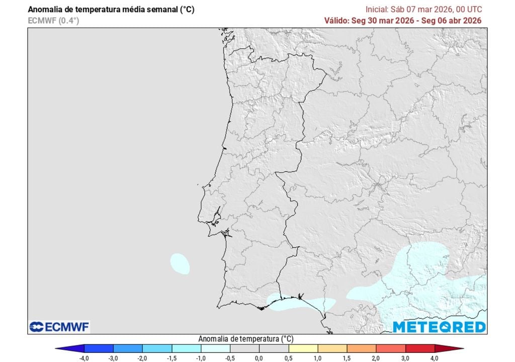 Face à anomalia térmica, para já, os modelos mostram anomalia nula, indicando valores dentro da normal climatológica em todo o país.