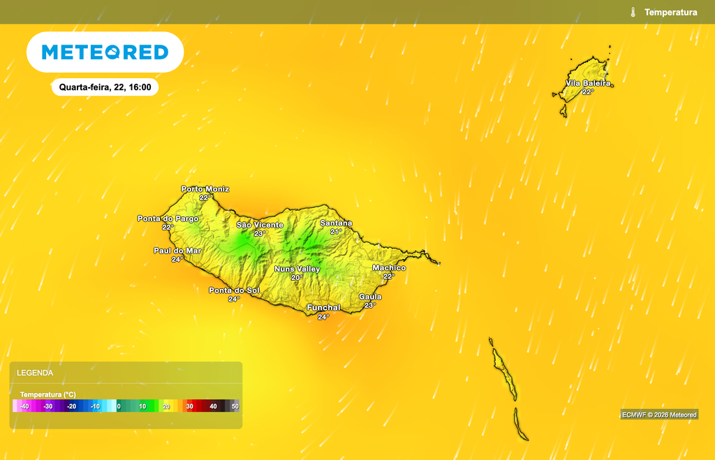 A estabilidade atmosférica deverá refletir-se em temperaturas pouco variáveis na Madeira, com máximas entre 20 e 24 ºC. A costa sul deverá registar os valores mais elevados, contrastando com as terras altas e a vertente norte, onde o ambiente será mais fresco.