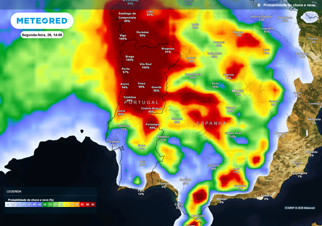 Na segunda-feira, a chuva regressa com probabilidade muito elevada em grande parte do território, atingindo valores próximos dos 100% no Norte e Centro, sinalizando um novo agravamento do estado do tempo.
