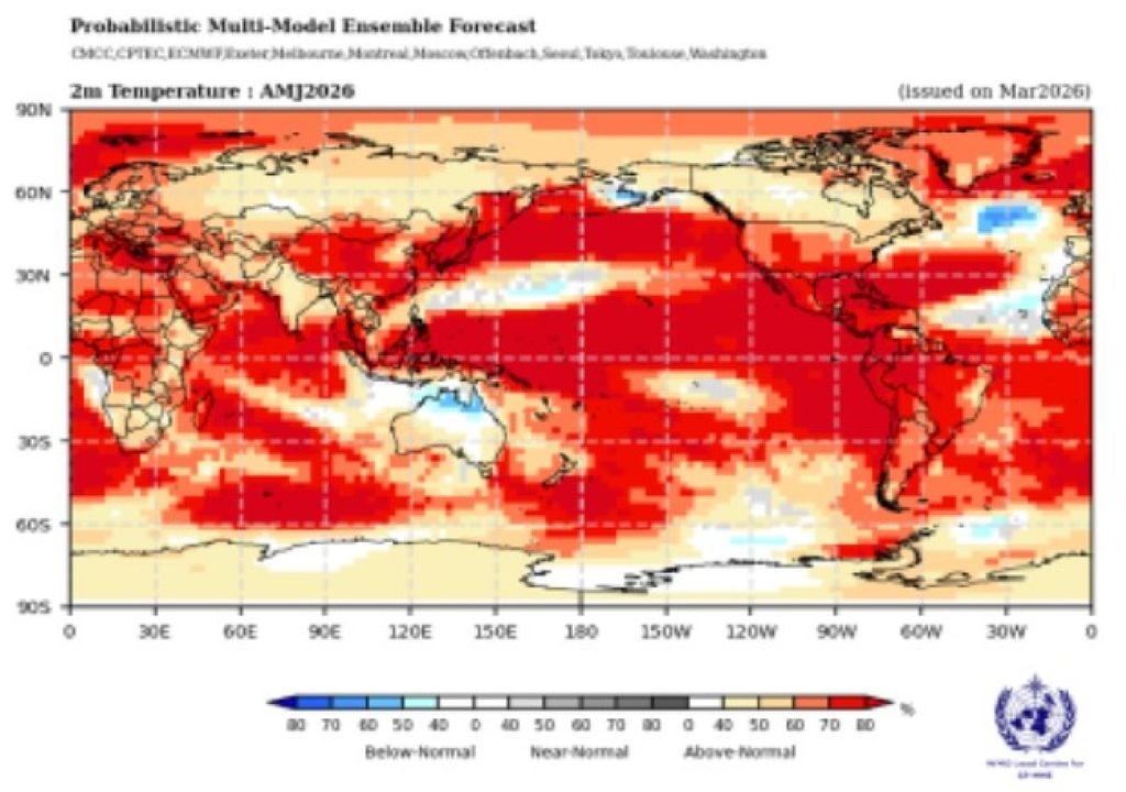 Previsões probabilísticas da temperatura do ar à superfície para o trimestre abril, maio e junho de 2026. A azul, vermelho e cinzento estão representadas as categorias mais prováveis de valores de temperatura abaixo, acima ou próximo do normal respetivamente. As áreas brancas indicam hipóteses iguais para todas as categorias. O período de referência é 1993-2009. (Fonte: WMO - GSCU for AMJ 2026)