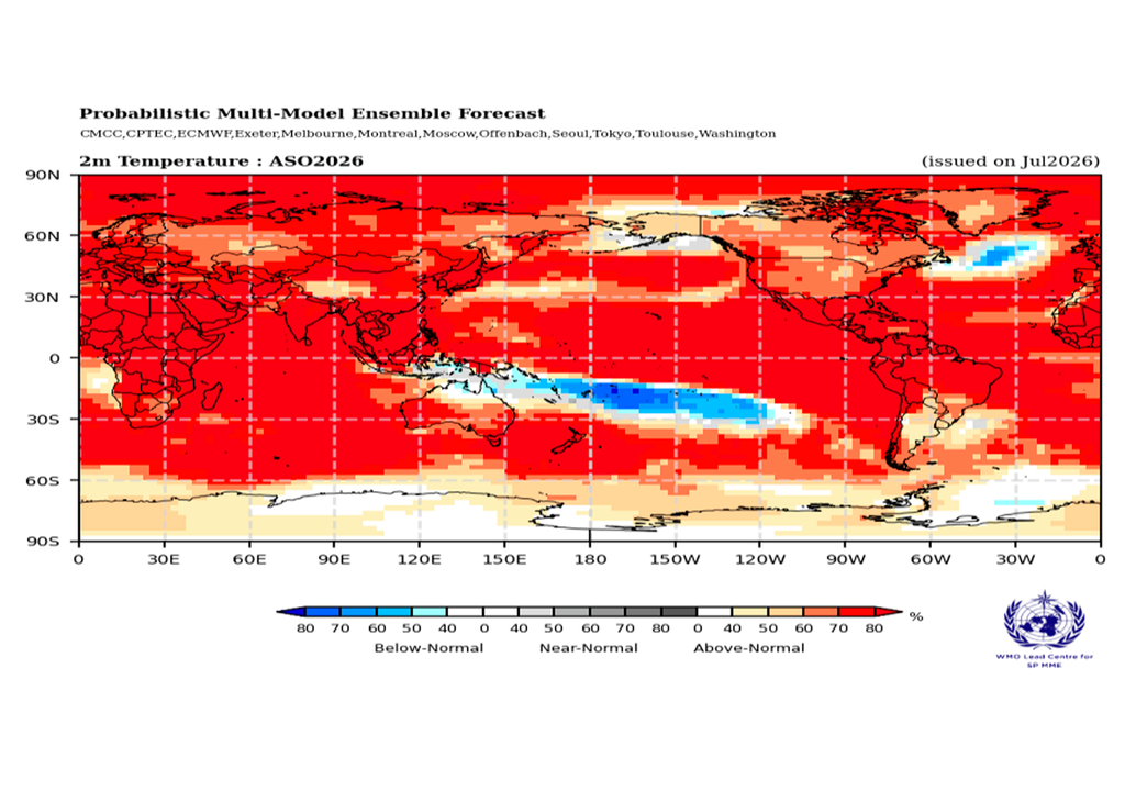 Pronósticos probabilísticos de la temperatura del aire en superficie para los trimestres de agosto, septiembre y octubre de 2026. El azul, el rojo y el gris representan las categorías más probables de valores de temperatura por debajo, por encima o cerca de lo normal, respectivamente. Las áreas blancas indican probabilidades iguales para todas las categorías. El período de referencia es 1993-2009. Fuente: OMM - GSCU para ASO 2026