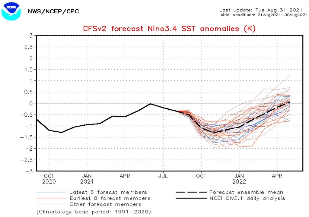 cfsv2 Nino 3.4 La Niña cfsv2 Nino 3.4 La Niña