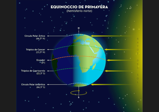 Característica de la primavera astronómica de 2025: cambio de hora, eclipses y más elementos