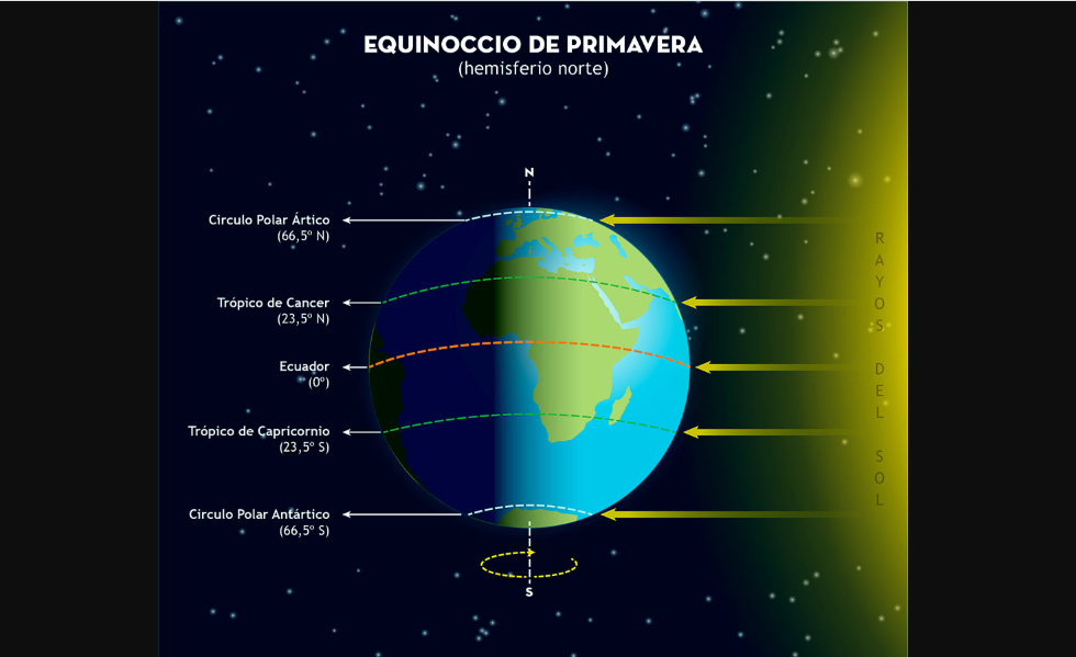 Equinozio di primavera