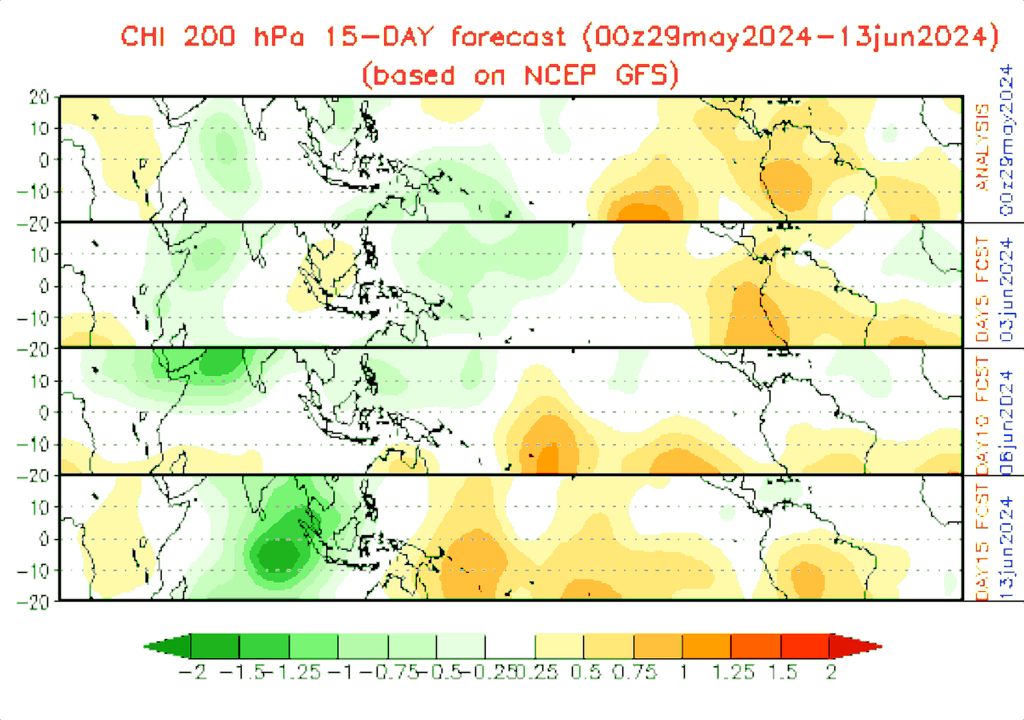 Tendências da Oscilação de Madden-Julian para o início de Junho.