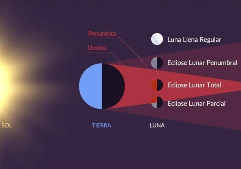 First lunar eclipse of 2024 Where and when to see it?