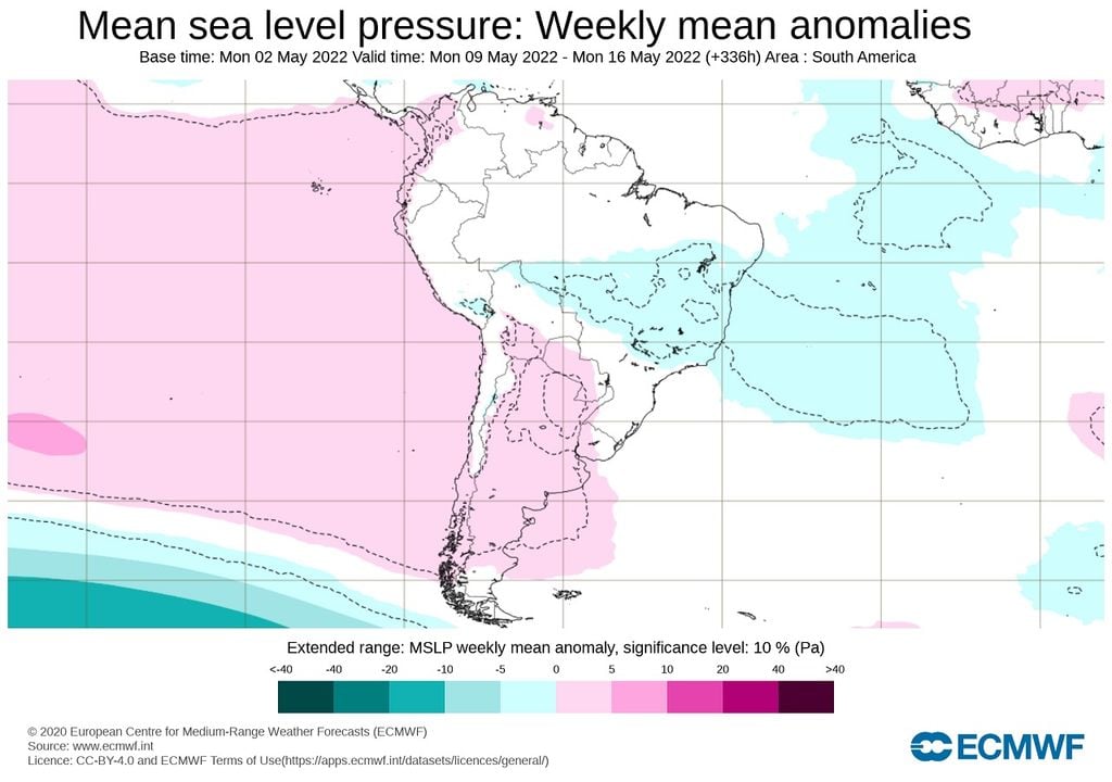 Anomalía de presión a nivel del mar; modelo ECMWF Anomalía de presión a nivel del mar; modelo ECMWF