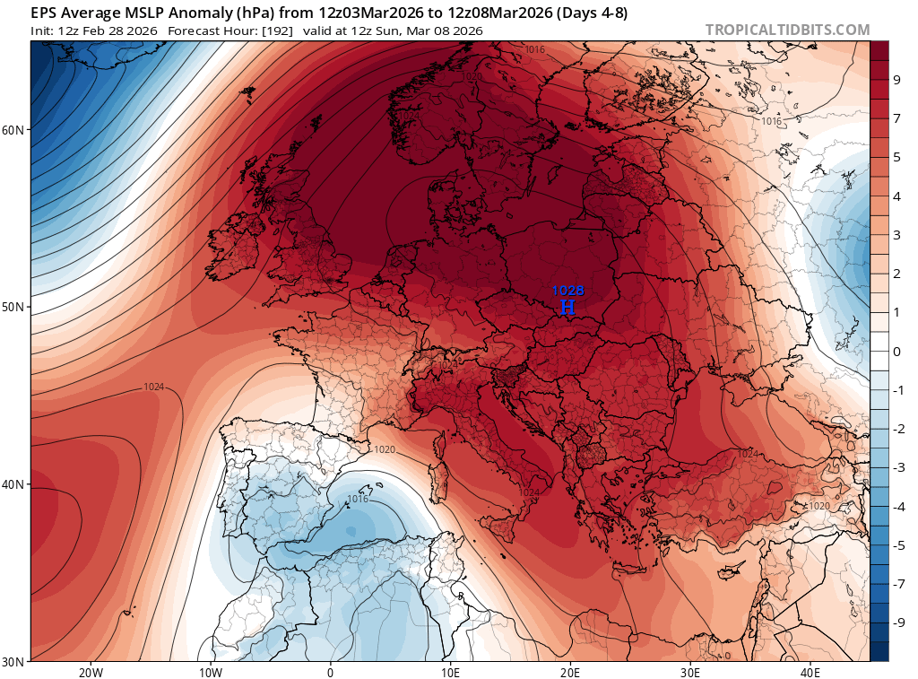 Mapas medios del modelo EPS ECMWF entre el 3 y 8 de marzo de 2026, con su anomalías respectivas en escala de colores: arriba, para el geopotencial de 500 hPa, y abajo, para la presión en superficie. Tropicaltidbits
