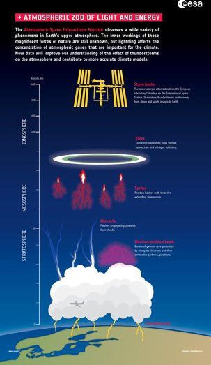 Primeras luces para el cazador de tormentas