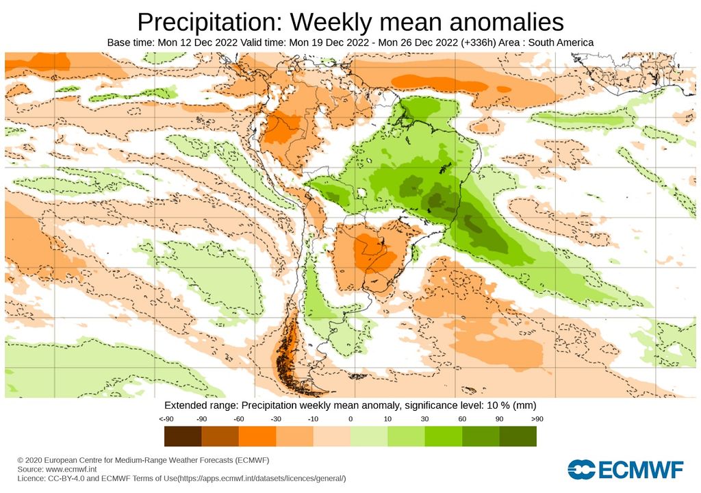 Anomalías de precipitación; modelo ECMWF Anomalías de precipitación; modelo ECMWF