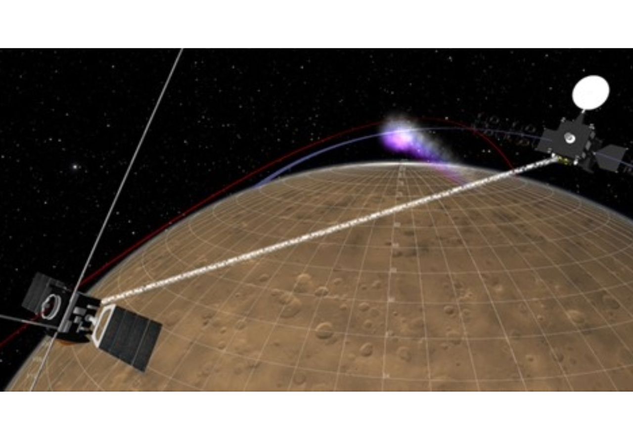 El TGO de ExoMars y Mars Express están conectados por radio, de modo que cuando uno pasa detrás de Marte, las ondas de radio atraviesan capas más profundas de la atmósfera. Crédito: Jacob Parrott