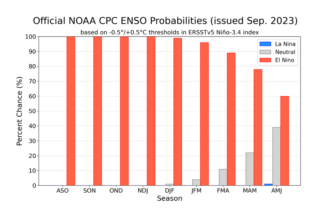 el nino el nino